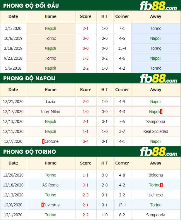 fb88-nhận định kèo bóng đá Napoli vs Torino