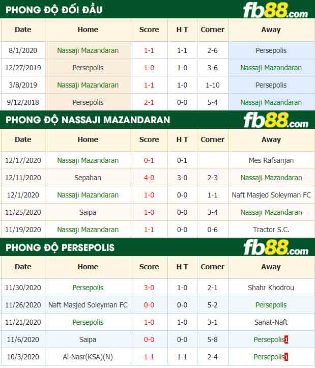 fb88-nhận định kèo bóng đá Nassaji Mazandaran vs Persepolis