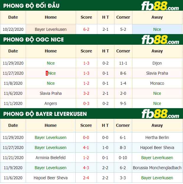 fb88-nhận định kèo bóng đá Nice vs Bayer Leverkusen