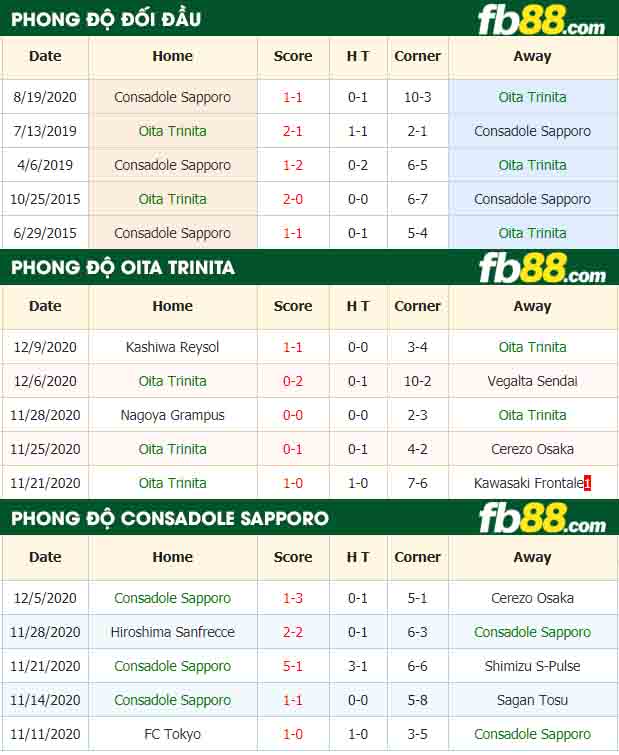 fb88-nhận định kèo bóng đá Oita Trinita vs Consadole Sapporo