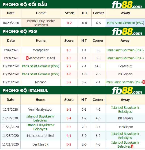 fb88-nhận định kèo bóng đá PSG vs Istanbul BB
