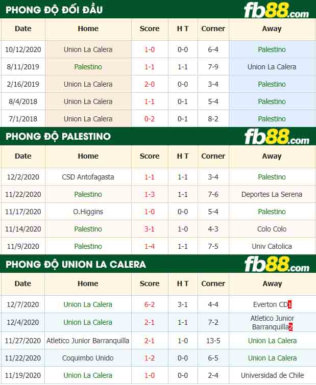 fb88-nhận định kèo bóng đá Palestino vs Union La Calera