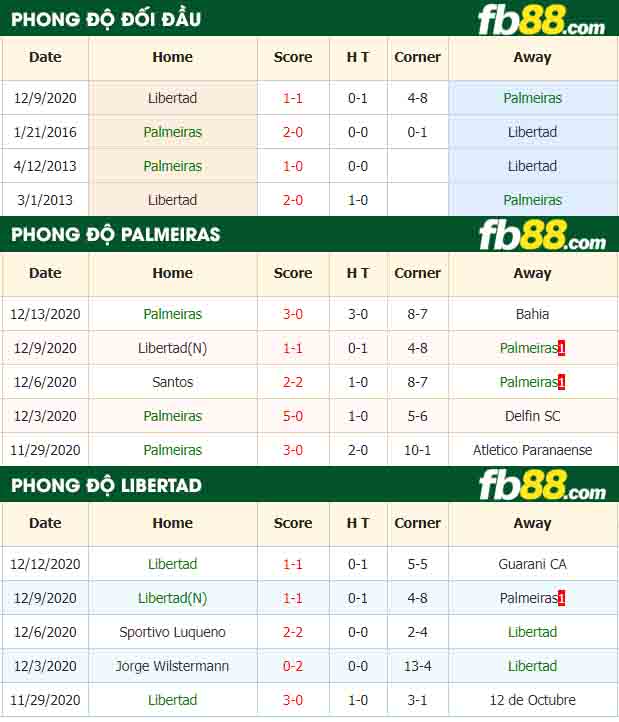 fb88-nhận định kèo bóng đá Palmeiras vs Libertad