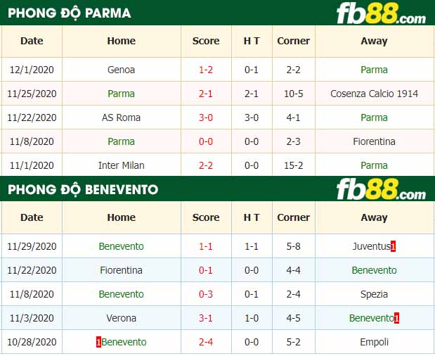 fb88-nhận định kèo bóng đá Parma vs Benevento