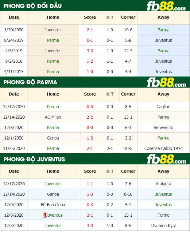 fb88-nhận định kèo bóng đá Parma vs Juventus