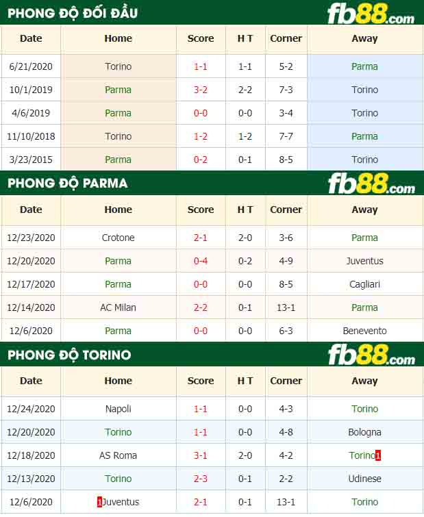 fb88-nhận định kèo bóng đá Parma vs Torino