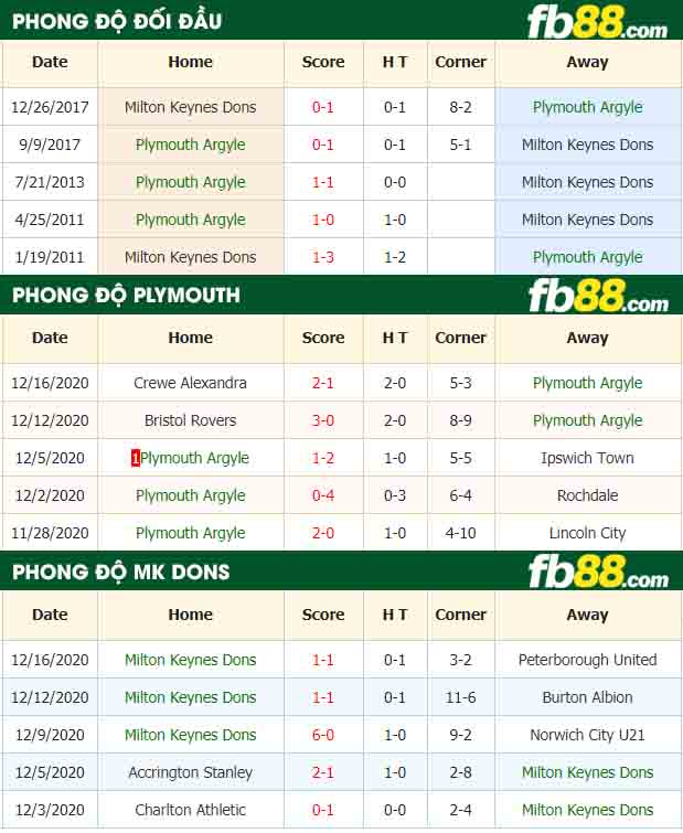 fb88-kèo nhà cái Plymouth Argyle vs Milton Keynes Dons