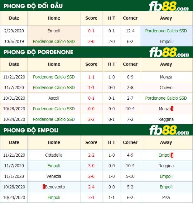 fb88-nhận định kèo bóng đá Pordenone vs Empoli