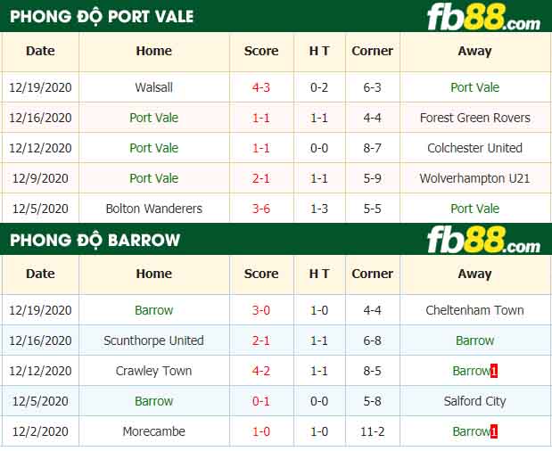 fb88-nhận định kèo bóng đá Port Vale vs Barrow