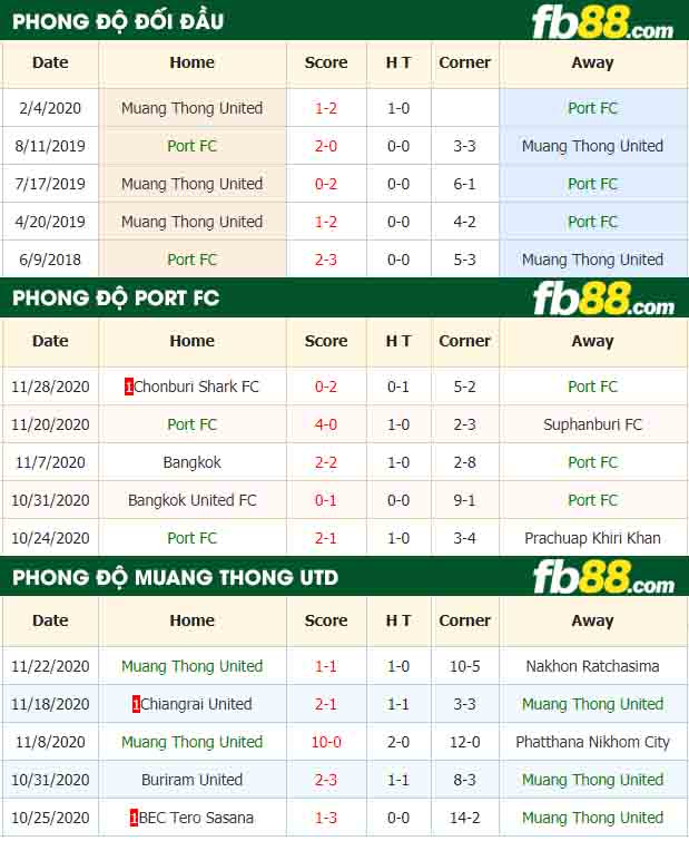 fb88-nhận định kèo bóng đá Port vs Muang Thong United