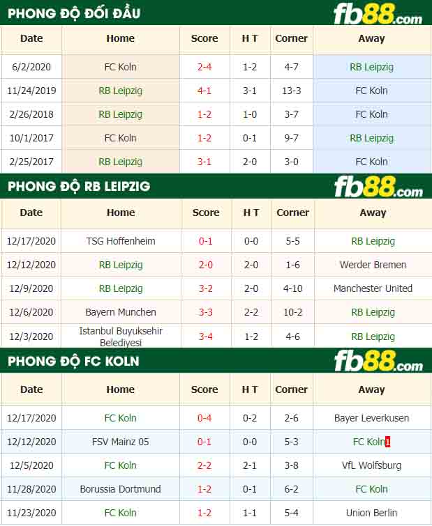 fb88-nhận định kèo bóng đá RB Leipzig vs FC Koln