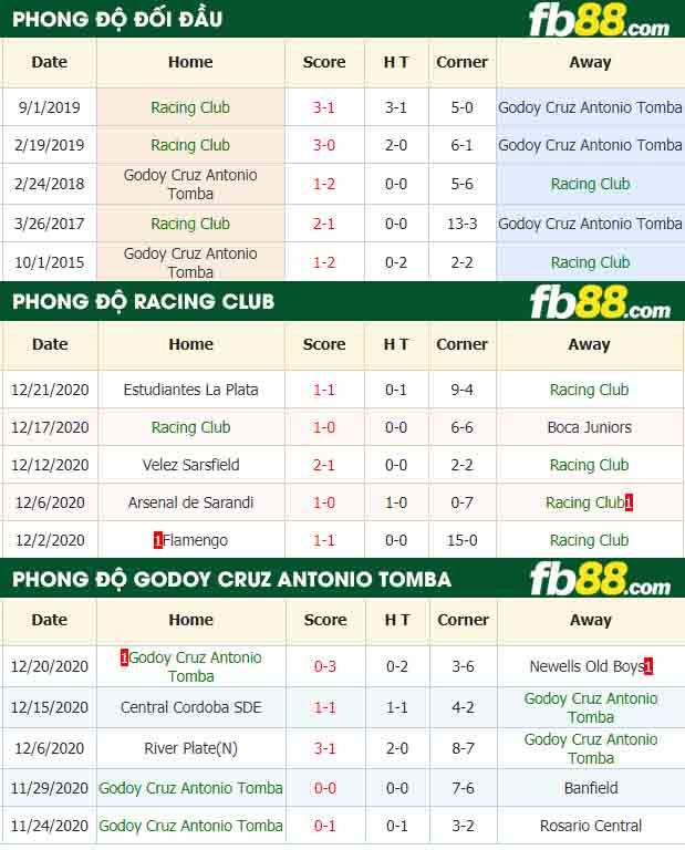 fb88-nhận định kèo bóng đá Racing Club vs Godoy Cruz Antonio Tomba