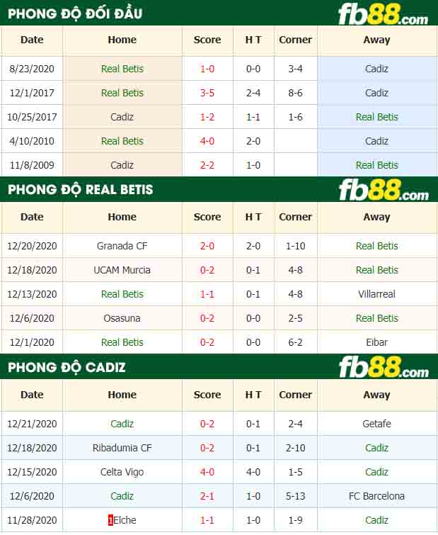 fb88-nhận định kèo bóng đá Real Betis vs Cadiz