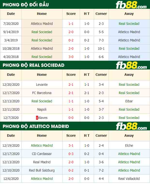 fb88-nhận định kèo bóng đá Real Sociedad vs Atletico Madrid