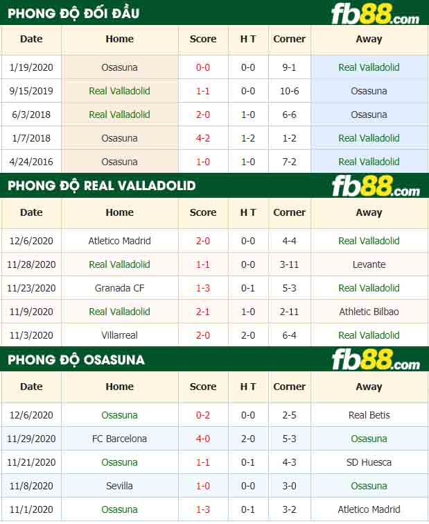 fb88-nhận định kèo bóng đá Real Valladolid vs Osasuna