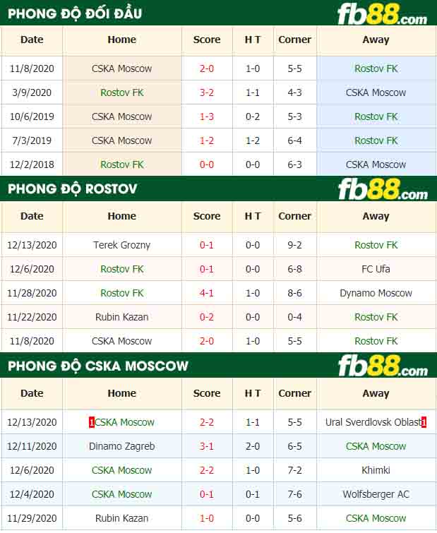 fb88-nhận định kèo bóng đá Rostov FK vs CSKA Moscow