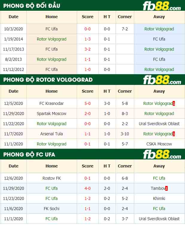 fb88-nhận định kèo bóng đá Rotor Volgograd vs Ufa