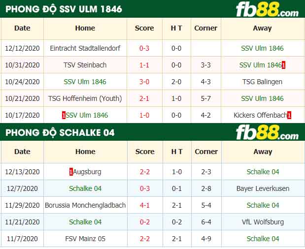 fb88-nhận định kèo bóng đá SSV Ulm 1846 vs Schalke 04