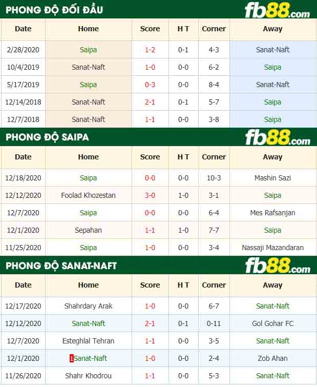 fb88-nhận định kèo bóng đá Saipa vs Sanat-Naft