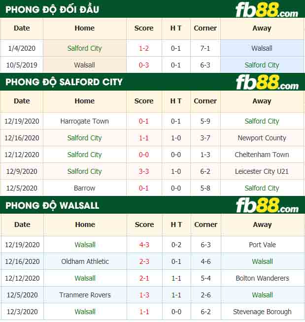 fb88-nhận định kèo bóng đá Salford City vs Walsall