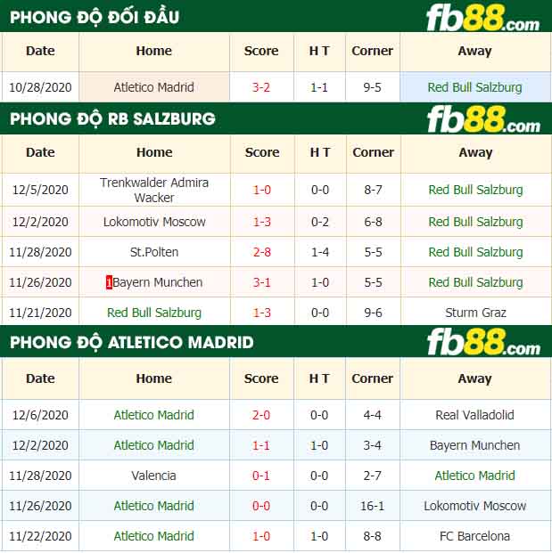 fb88-nhận định kèo bóng đá Salzburg vs Atletico Madrid