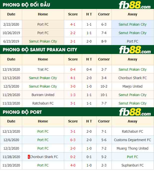 fb88-nhận định kèo bóng đá Samut Prakan City vs Port