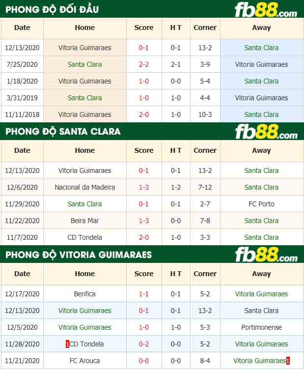 fb88-nhận định kèo bóng đá Santa Clara vs Vitoria Guimaraes