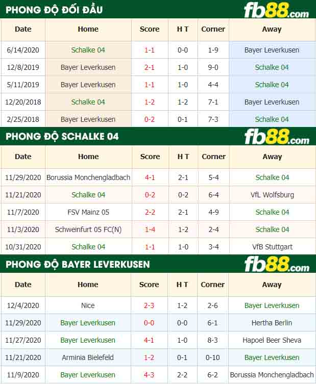 fb88-nhận định kèo bóng đá Schalke 04 vs Bayer Leverkusen