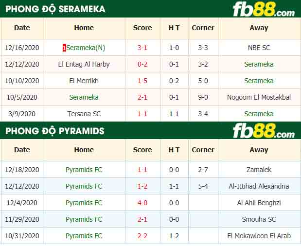 fb88-nhận định kèo bóng đá Serameka vs Pyramids