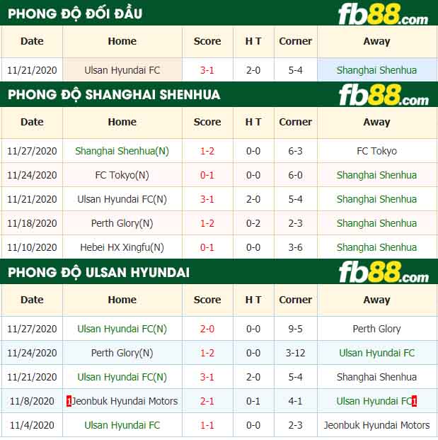 fb88-nhận định kèo bóng đá Shanghai Shenhua vs Ulsan Hyundai