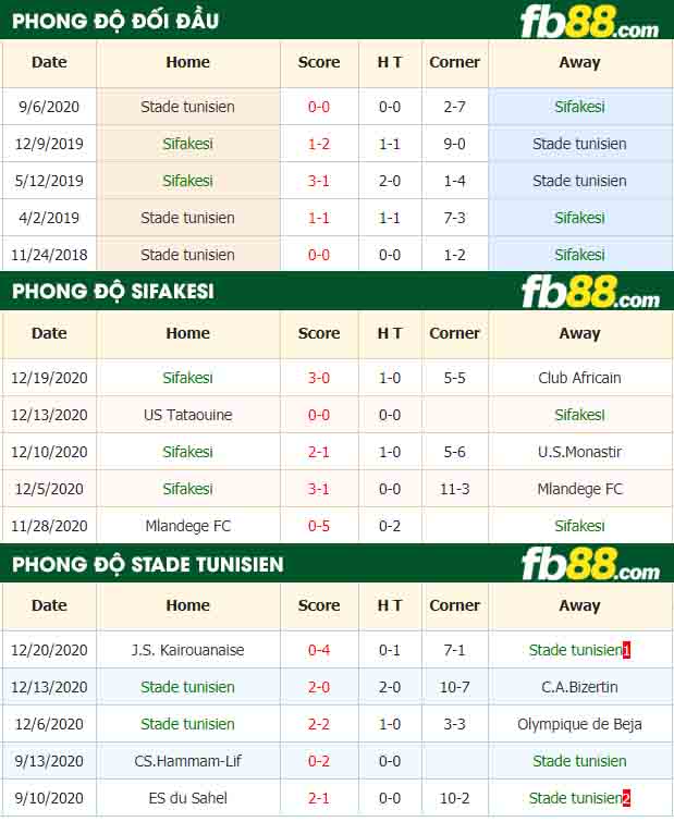 fb88-nhận định kèo bóng đá Sifakesi vs Stade tunisien