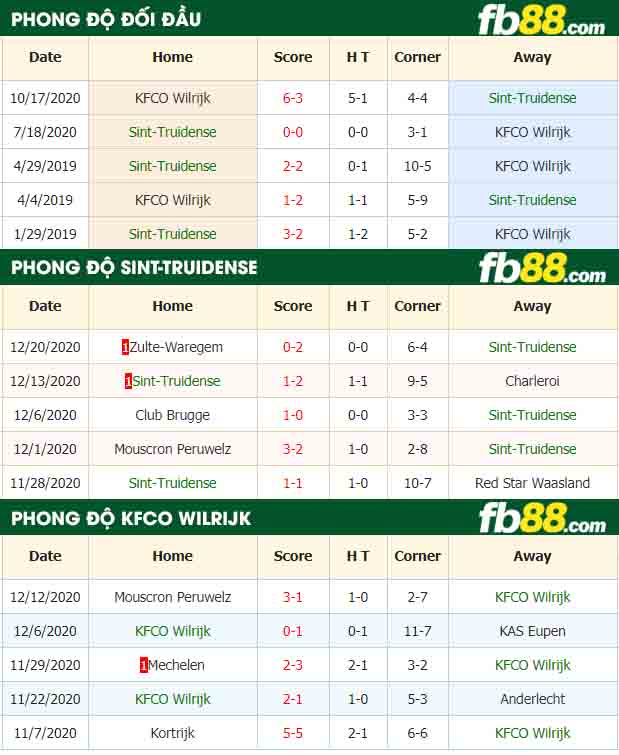 fb88-nhận định kèo bóng đá Sint-Truidense vs KFCO Wilrijk