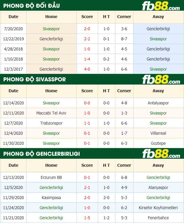 fb88-nhận định kèo bóng đá Sivasspor vs Genclerbirligi