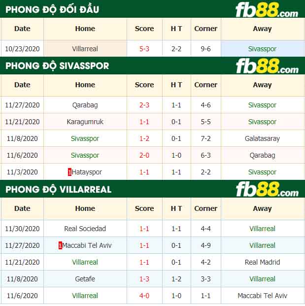 fb88-nhận định kèo bóng đá Sivasspor vs Villarreal