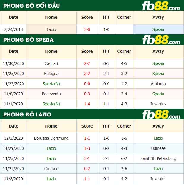 fb88-nhận định kèo bóng đá Spezia vs Lazio