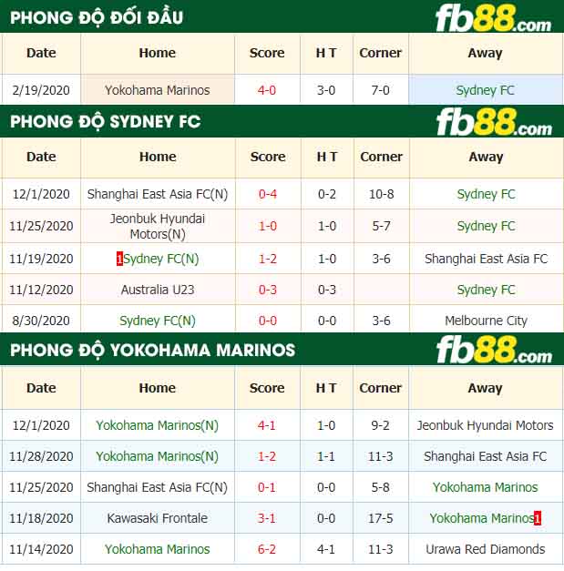 fb88-nhận định kèo bóng đá Sydney vs Yokohama Marinos