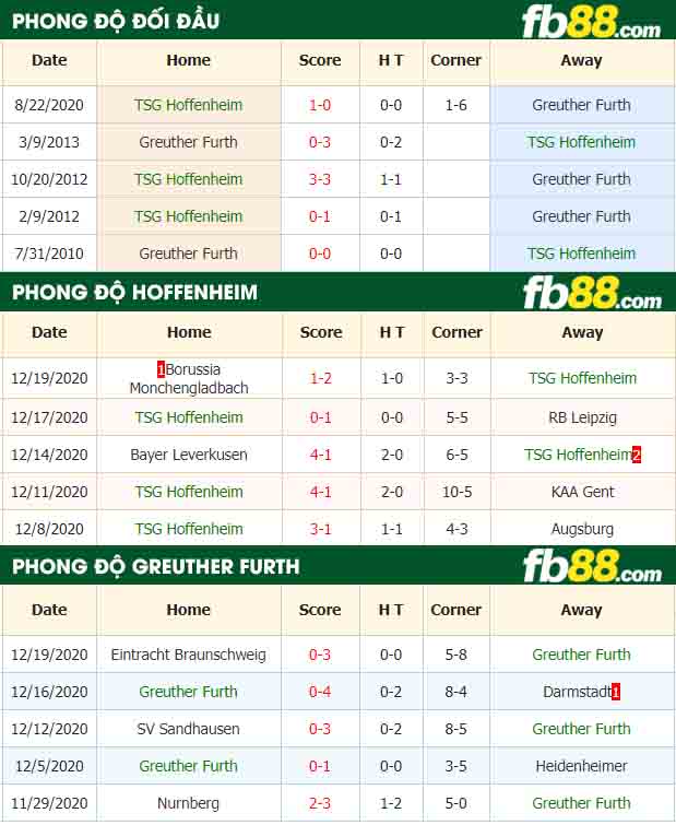 fb88-nhận định kèo bóng đá TSG Hoffenheim vs Greuther Furth