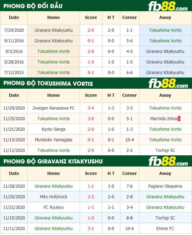fb88-nhận định kèo bóng đá Tokushima Vortis vs Giravanz Kitakyushu