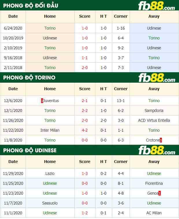 fb88-nhận định kèo bóng đá Torino vs Udinese