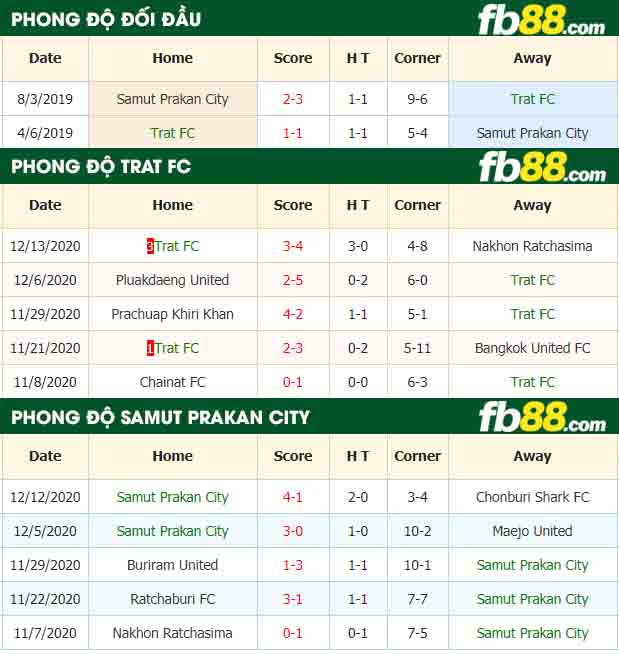 fb88-nhận định kèo bóng đá Trat FC vs Samut Prakan City