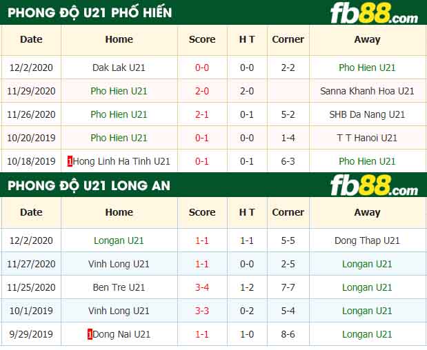 fb88-kèo nhà cái U21 Pho Hien vs U21 Long An