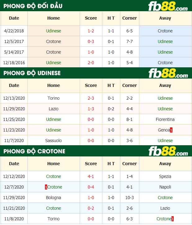 fb88-nhận định kèo bóng đá Udinese vs Crotone