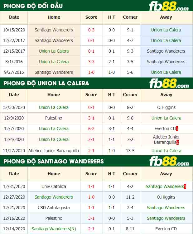 fb88-nhận định kèo bóng đá Union La Calera vs Santiago Wanderers