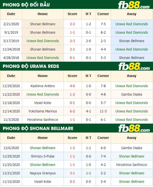 fb88-nhận định kèo bóng đá Urawa Red Diamonds vs Shonan Bellmare