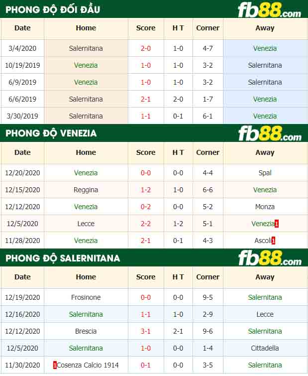 fb88-nhận định kèo bóng đá Venezia vs Salernitana