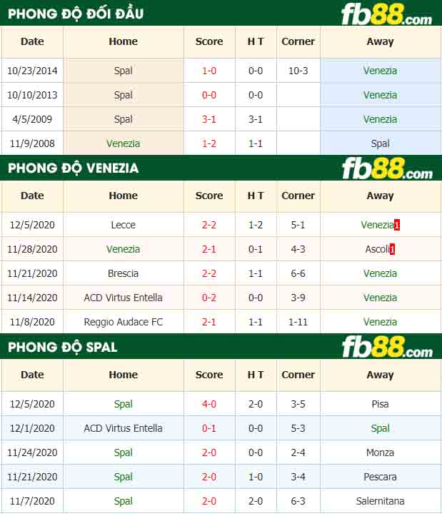 fb88-nhận định kèo bóng đá Venezia vs Spal