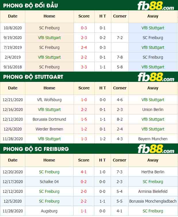 fb88-nhận định kèo bóng đá VfB Stuttgart vs SC Freiburg