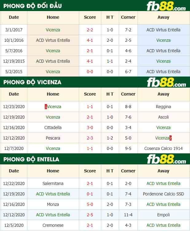 fb88-nhận định kèo bóng đá Vicenza vs ACD Virtus Entella