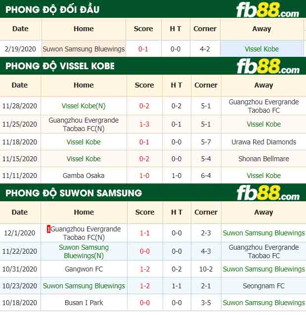 fb88-nhận định kèo bóng đá Vissel Kobe vs Suwon Samsung Bluewings