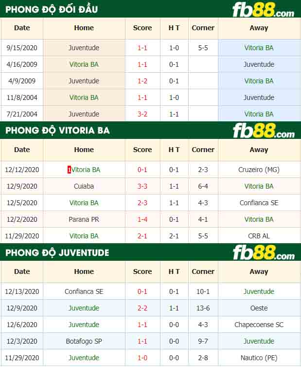 fb88-nhận định kèo bóng đá Vitoria BA vs Juventude